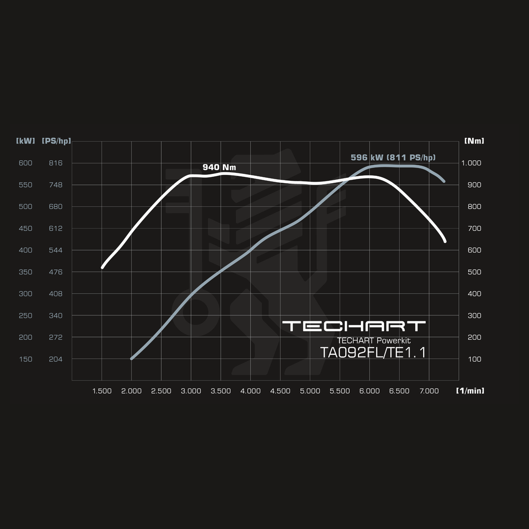 TECHART Techtronic für 992.2 Turbo S