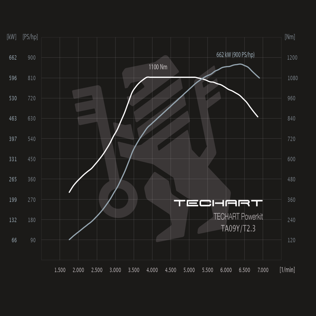 TECHART Techtronic for E3.2 Cayenne