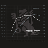 TECHART Techtronic für 718 Cayman / Boxster