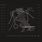 TECHART Techtronic für 991.1