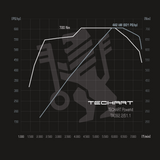 TECHART Techtronic für 992.2