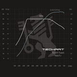 TECHART Techtronic für 992.1 Turbo S