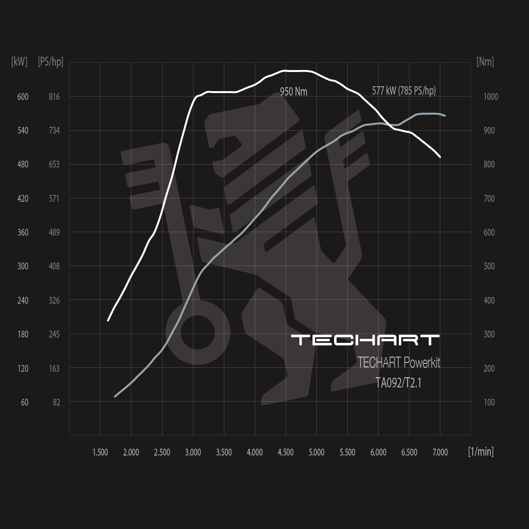 TECHART Techtronic für 992.1 Turbo S