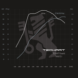 TECHART Techtronic für 992.1 Turbo S