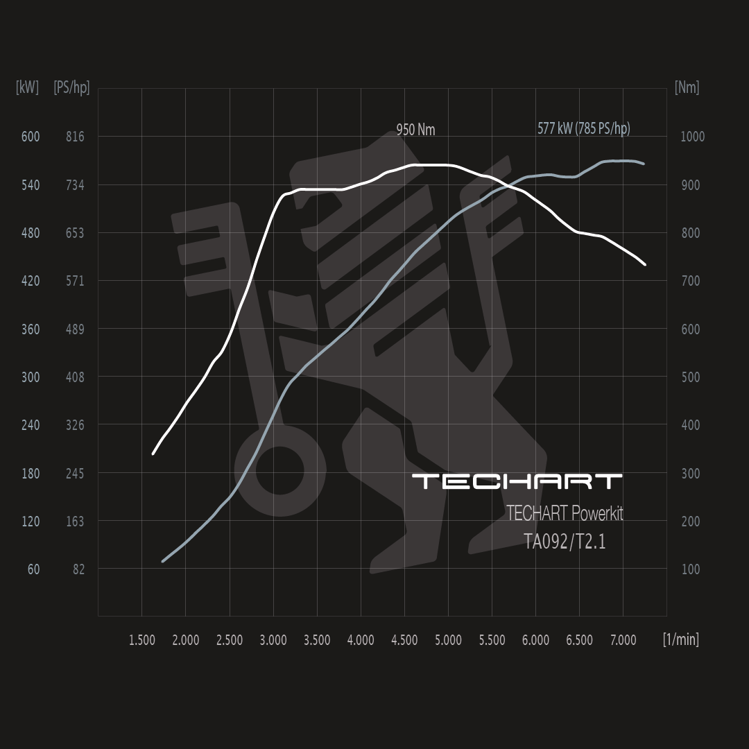 TECHART Techtronic für 992.1 Turbo S