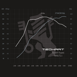 TECHART Techtronic für 992.1 Turbo S