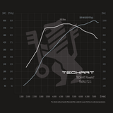 TECHART Techtronic für 992.1 Turbo S