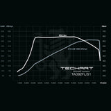 TECHART Techtronic für 992.2 Carrera S / 4S