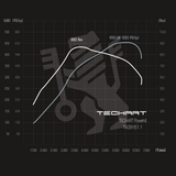 TECHART Techtronic für E3.2 Cayenne