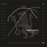 TECHART Techtronic für E3.2 Cayenne